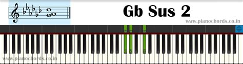 How To Play Piano Chords In Less Than 30 Minutes