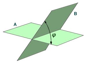 Dihedral Angle: Definition, examples, Formula, Steps, Properties