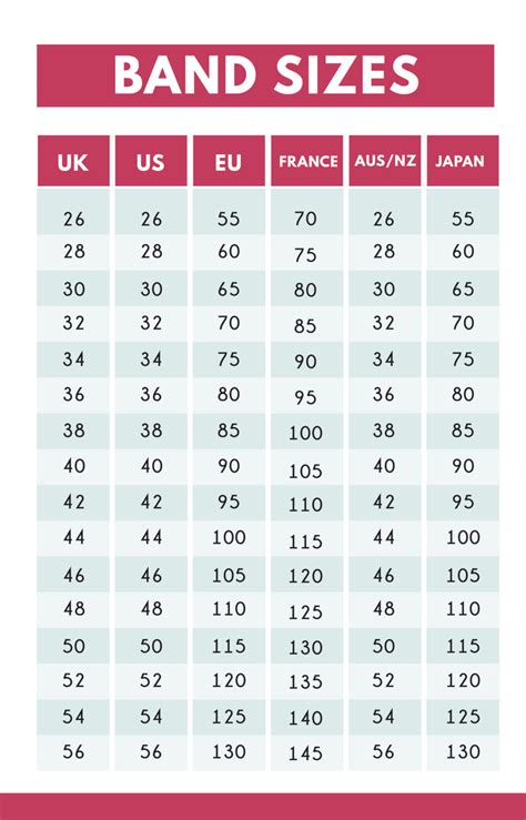 BRA BAND SIZES CHART | Bra Directory