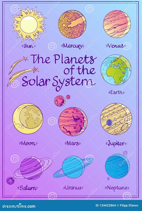 Set of Drawings Solar System. Planets and Satellites Stock Vector - Illustration of sketch ...