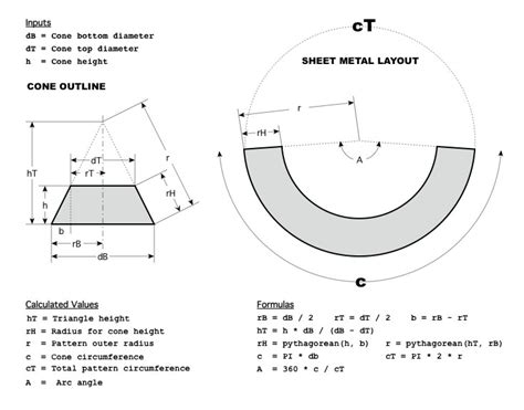 Truncated Cone Template – williamson-ga.us