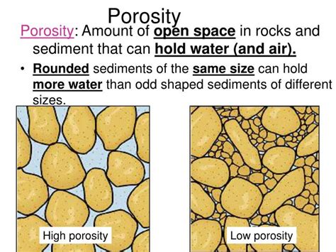 PPT - Groundwater PowerPoint Presentation - ID:6675315