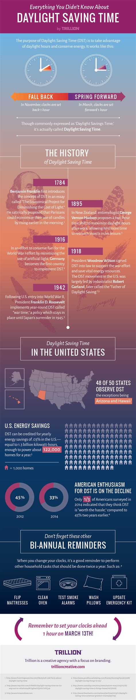 Infographic: Interesting Facts About Daylight Saving Time