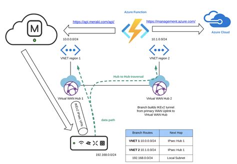 Legacy (Pro) Access Points and Licensing FAQ - Cisco Meraki