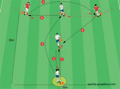 3 Soccer Passing Drills - Practicing the Lob Pass - Soccer-Coaches