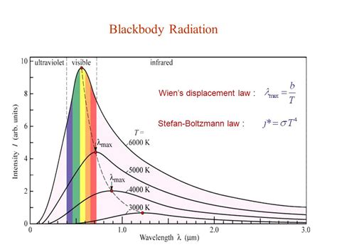 Dig Deeper: Creation Moment 6/17/2018 - Using Stefan Boltzmann Theory