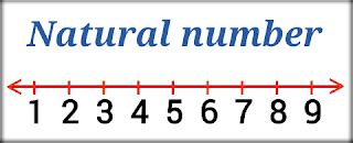 Natural numbers kya hai ? with example | Properties - Maths Tricks in Hindi - Learn Mathematic ...