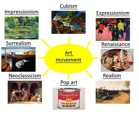 Different Types of Art Movement