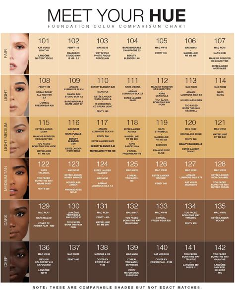 Boots No7 Foundation Color Charts