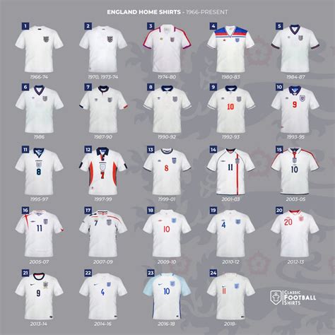 Full England Home Kit History 1966-2018 - What's to Come in 2020 ...