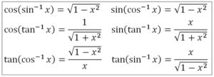 Inverse Trig Identities - Reciprocal of Trigonometric Function - Trig