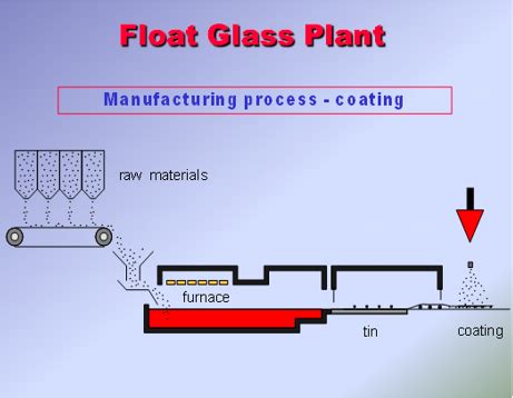 FGC Group LLC - Consulting & Engineering | Products | CVD Online Coating