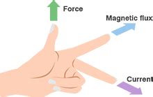 The Basics of Electromagnetic Forces | Products Information | MABUCHI ...