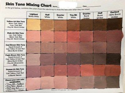 Skin Tone Mixing Chart Example - Create Art with ME Painting Lessons, Painting Tips, Portrait ...