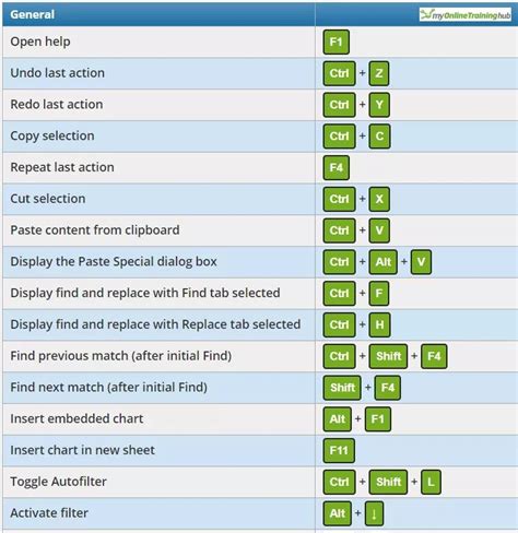 SHORTCUTS KEY AND TIPS EVERYDAY WITH KINGEXCEL - KING OF EXCEL