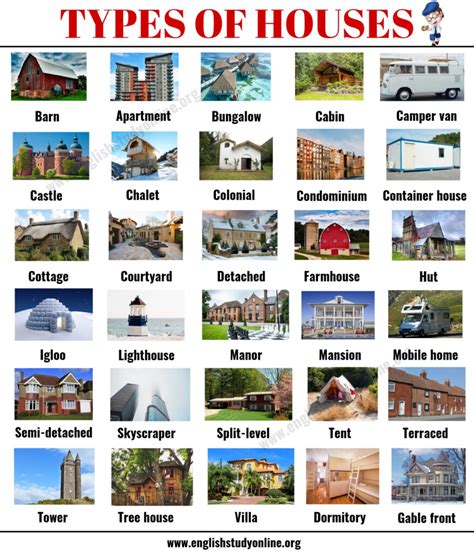 Types of Houses: 30+ Popular Types of Houses with Pictures and Their Meaning - English Study Online