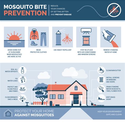 6 mosquito repellents that don't work