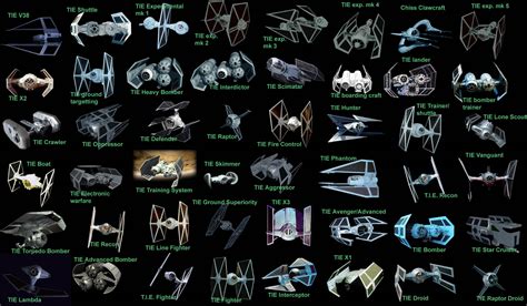 All the different TIE fighters : StarWars