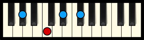 Ab7 Chord on Piano (Free Chart) – Professional Composers