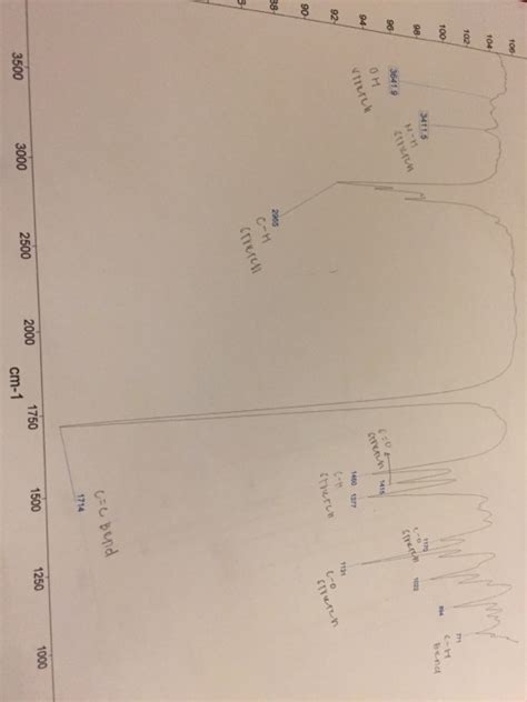 Solved What is the IR Spectrum of this ketone? I know it's a | Chegg.com