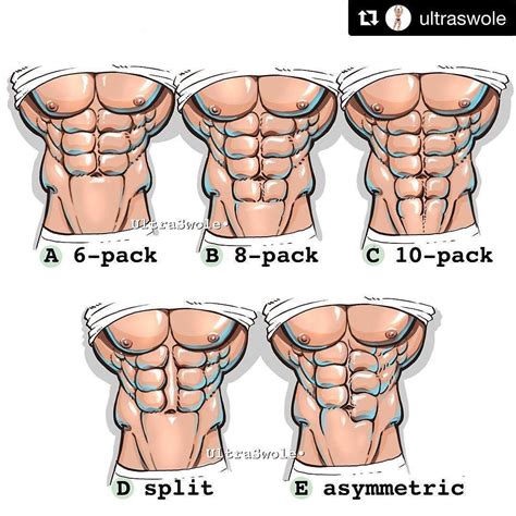 #Repost @ultraswole (@get_repost) Which abs are yours?? Tell me who to tag!!! A. 6-pack B. 8 ...