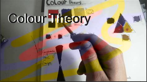 How to: colour theory by EddyPaintings on Newgrounds