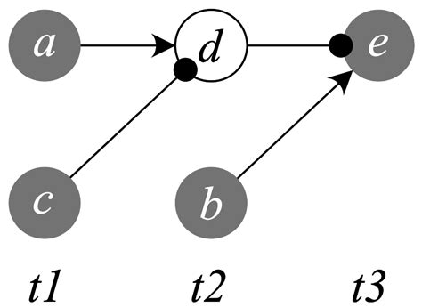 The Metaphysics of Causation (Stanford Encyclopedia of Philosophy)