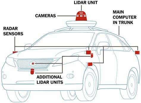 In a Retreat, Uber Ends Its Self-Driving Car Experiment in San Francisco – Business news list