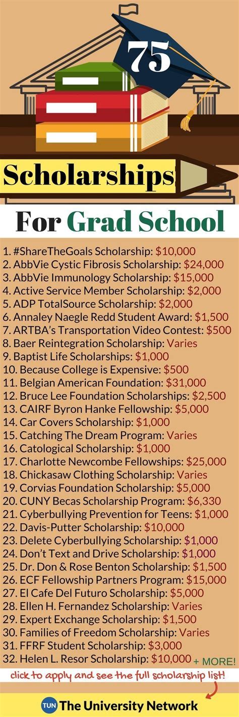 Scholarships for graduate school | School scholarship, Scholarships for college, Scholarships