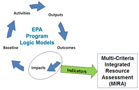 How We Use Data in the Mid-Atlantic Region | US EPA