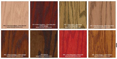 Wood Stain Brands India / Shop through a wide selection of wood stain ...