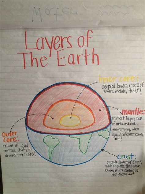 Pin de kuh.pree.ko en Classroom | Enseñanza de la geografía, Proyectos ...