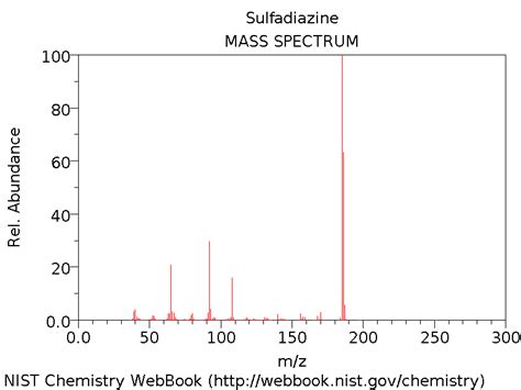 Sulfadiazine: Uses, Interactions, Mechanism of Action | DrugBank Online