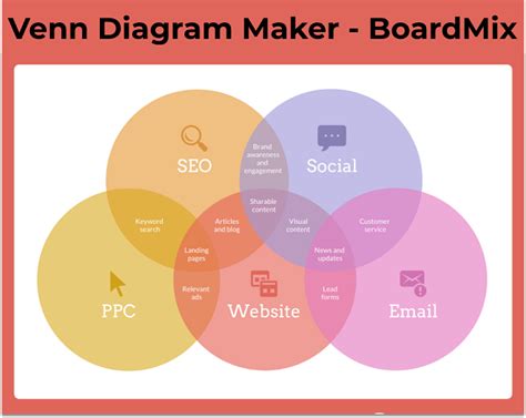 Venn Diagram Maker: Create Venn Diagram Easily with It