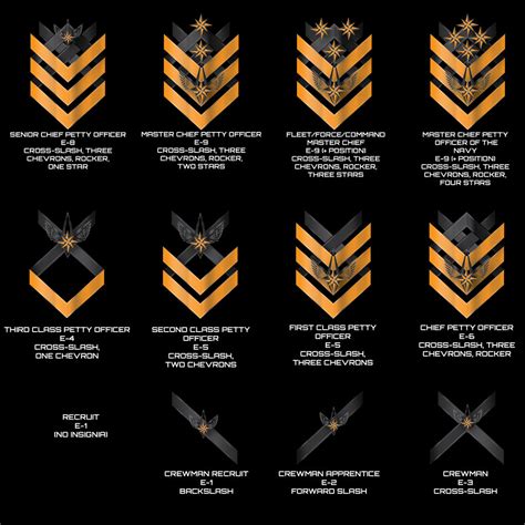 Threshold Naval Enlisted Ranks by Afterskies on DeviantArt