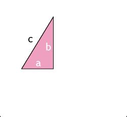 Graphical Pythagoras - All this