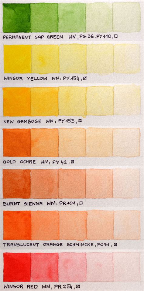 Color chart of Winsor&Newton Professional and Schmincke Horadam watercolors Watercolor Mixing ...