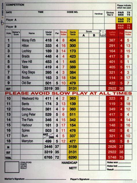 Nairn Dunbar Golf Course - Course Profile | Course Database