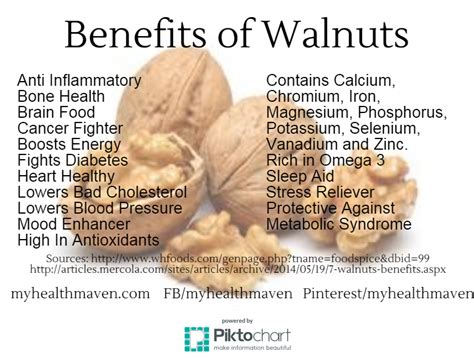 benefits-of-walnuts - My Health Maven