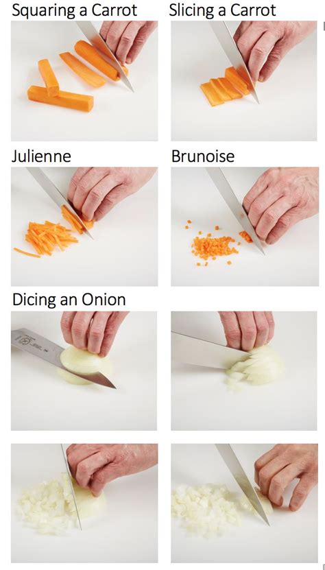 Dice, Julienne, Mince & Chiffonade — The Culinary Pro | Culinary, Knife skill, Mincing