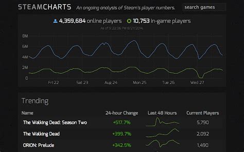 Steam Charts - Chrome Web Store