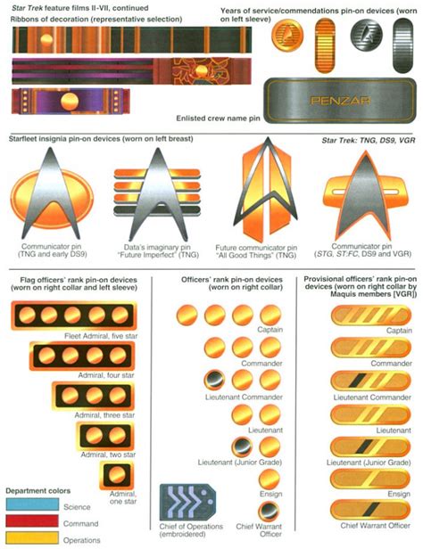 star trek badge and rank | MyConfinedSpace