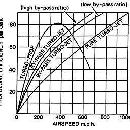 (PDF) Conceptual Design of a Twin Engine Light Aircraft