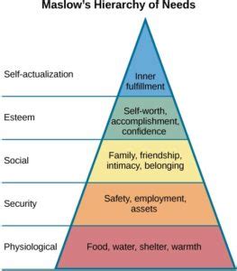 Humanistic Approach | Child Psychology