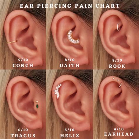 Least to Most Painful Ear Piercings: Pain Ranking