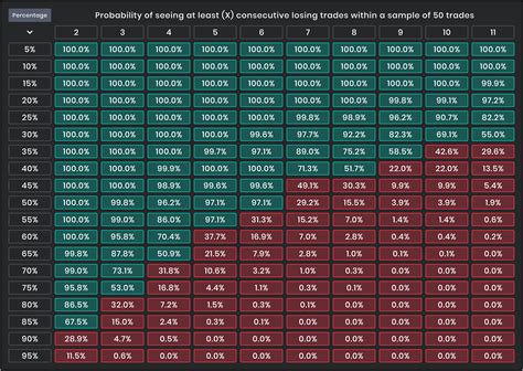 Risk Management in Trading - FTMO