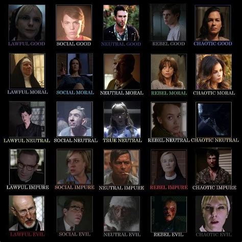 AHS: Asylum character alignment chart : r/AmericanHorrorStory