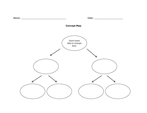 40+ Concept Map Templates [Hierarchical, Spider, Flowchart]