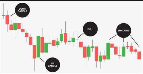 How To Read Candlestick Patterns Binance | Candle Stick Trading Pattern