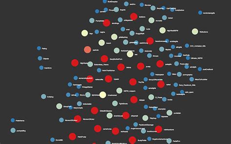 This Brilliant Visualization Could Build A Better Reddit | Co.Design | business + design